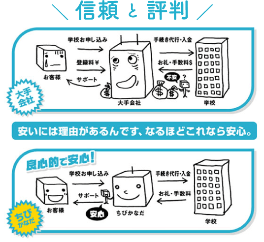 無料の留学エージェントの仕組み